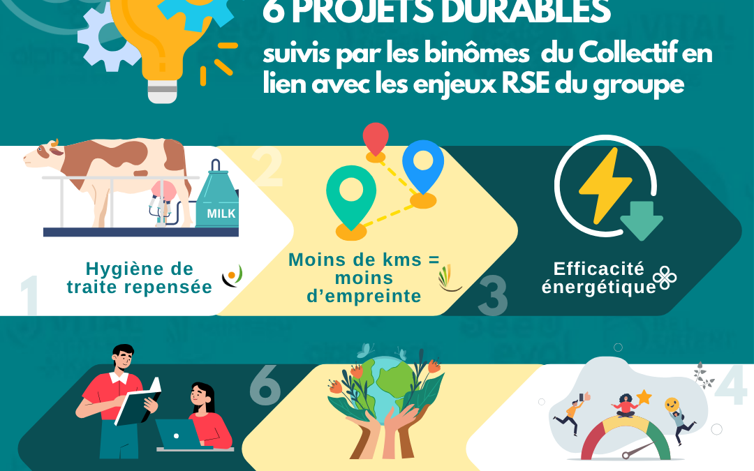 Le Collectif We’RSE fête son premier anniversaire !
