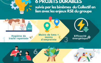 Le Collectif We’RSE fête son premier anniversaire !