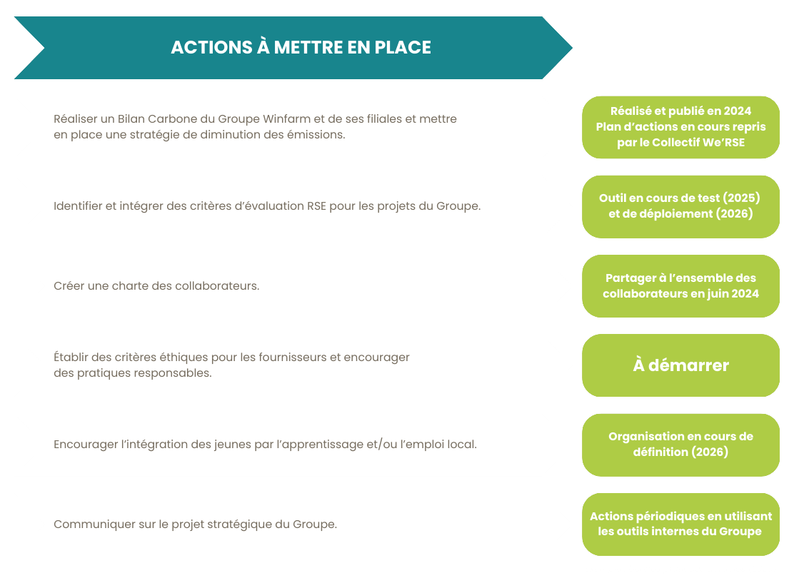 Objectifs Contributions ODDs